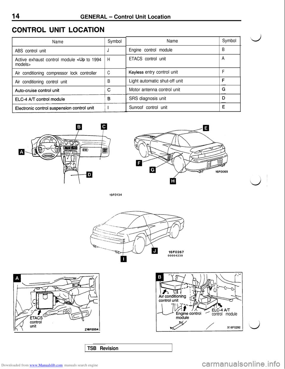 MITSUBISHI 3000GT 1992 2.G User Guide Downloaded from www.Manualslib.com manuals search engine 14GENERAL - Control Unit Location
CONTROL UNIT LOCATION
NameSymbol
ABS control unit
J
Active exhaust control module cup to 1994H
models>
Air co
