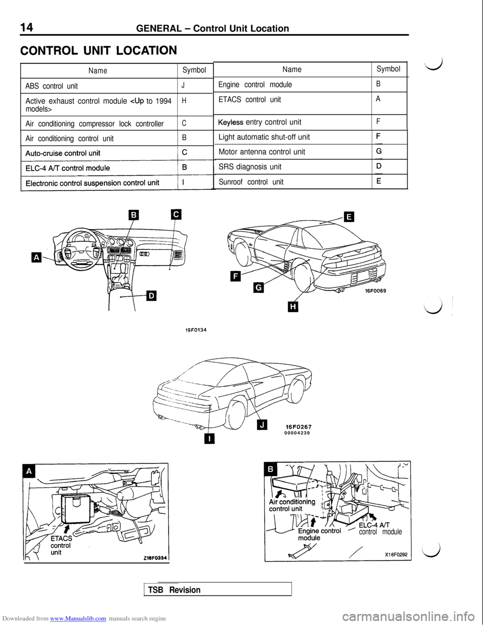 MITSUBISHI 3000GT 1995 2.G User Guide Downloaded from www.Manualslib.com manuals search engine 14GENERAL - Control Unit Location
CONTROL UNIT LOCATION
NameSymbol
ABS control unit
J
Active exhaust control module cup to 1994H
models>
Air co