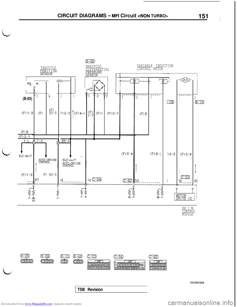 MITSUBISHI 3000GT 1994 2.G Workshop Manual Downloaded from www.Manualslib.com manuals search engine CIRCUIT DIAGRAMS - MFI Circuit <NON TURBO>
151 ~
VARIABLE INDUCTION
CONTROL MOTOR MANIFOLD
DIFFERENTIAL
SEE;;;“”
Ii
THROTTLE;&;OE&ON
I
1
2
