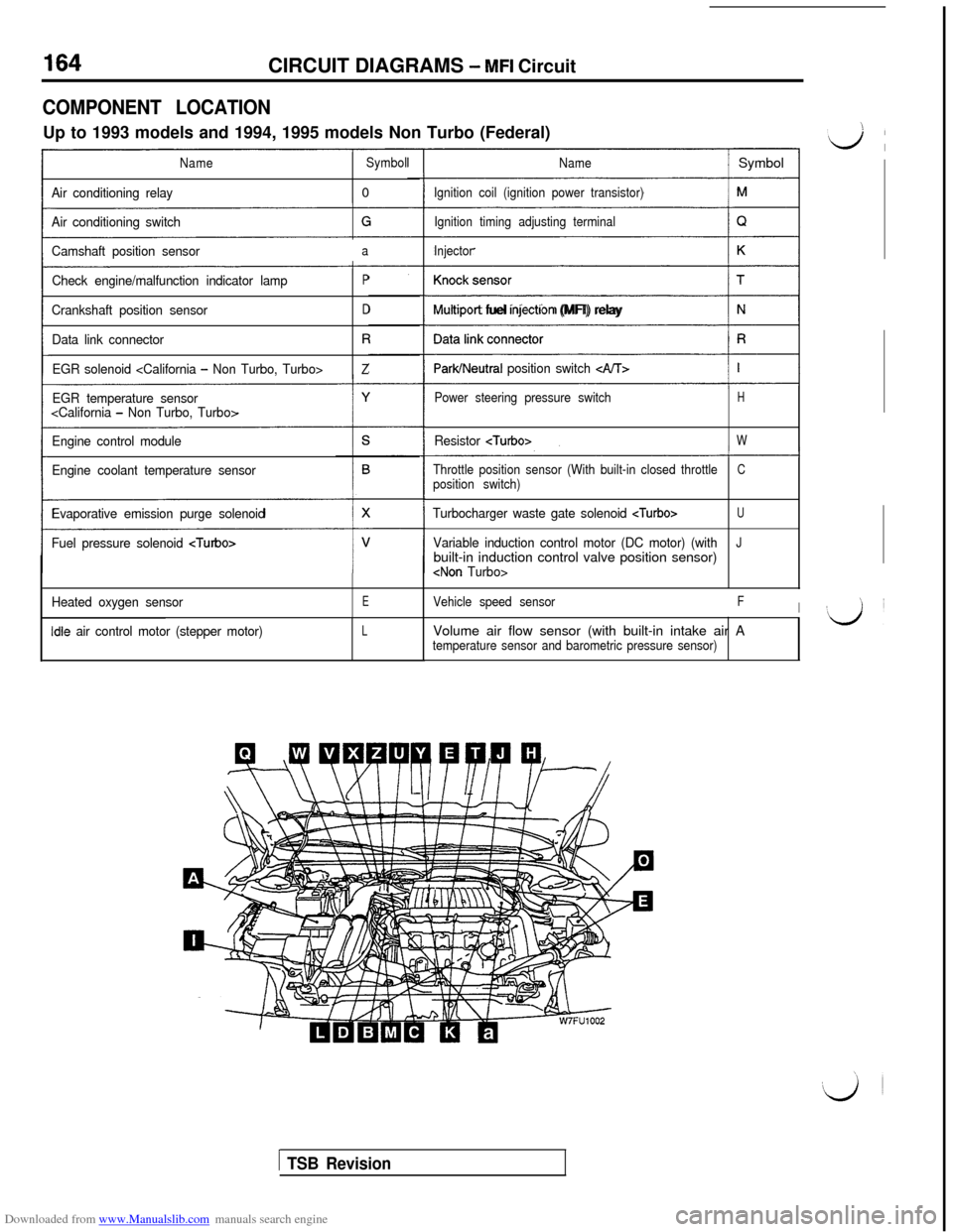 MITSUBISHI 3000GT 1996 2.G User Guide Downloaded from www.Manualslib.com manuals search engine CIRCUIT DIAGRAMS - MFI Circuit
COMPONENT LOCATIONUp to 1993 models and 1994, 1995 models Non Turbo (Federal)
NameSymbol
Air conditioning relay0