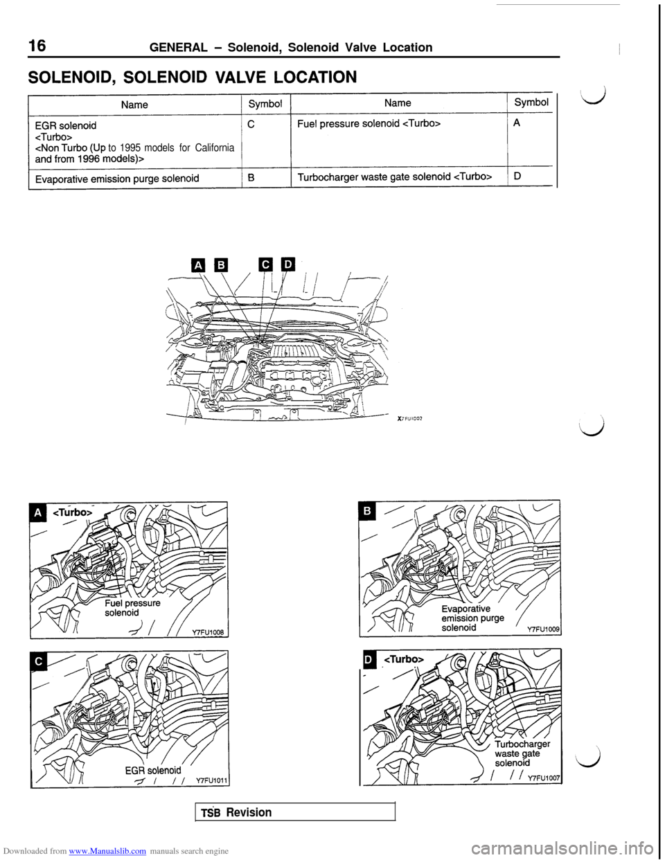 MITSUBISHI 3000GT 1994 2.G User Guide Downloaded from www.Manualslib.com manuals search engine 16GENERAL - Solenoid, Solenoid Valve Location
SOLENOID, SOLENOID VALVE LOCATION
to1995models for California
TS’B Revision  