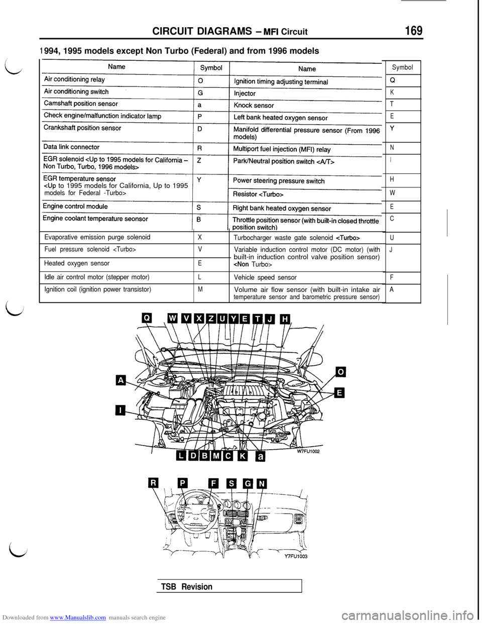 MITSUBISHI 3000GT 1995 2.G Workshop Manual Downloaded from www.Manualslib.com manuals search engine CIRCUIT DIAGRAMS - MFI Circuit169
i
L
iJ
1994, 1995 models except Non Turbo (Federal) and from 1996 models
<Up to 1995 models for California, U