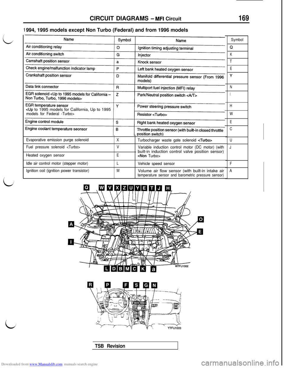 MITSUBISHI 3000GT 1995 2.G Workshop Manual Downloaded from www.Manualslib.com manuals search engine CIRCUIT DIAGRAMS - MFI Circuit169
i
L
iJ
1994, 1995 models except Non Turbo (Federal) and from 1996 models
<Up to 1995 models for California, U