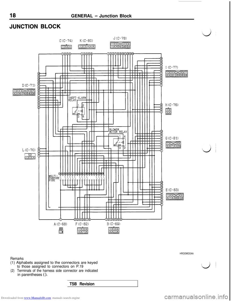 MITSUBISHI 3000GT 1994 2.G User Guide Downloaded from www.Manualslib.com manuals search engine 18GENERAL - Junction Block
JUNCTION BLOCK
ULTI-
K""
ccc-74)K(C-80)J(C-78)
pTiRz$q
ACC-68)F(C-82)B(C-69)
qEL!*
Remarks(1) Alphabets assigned to 