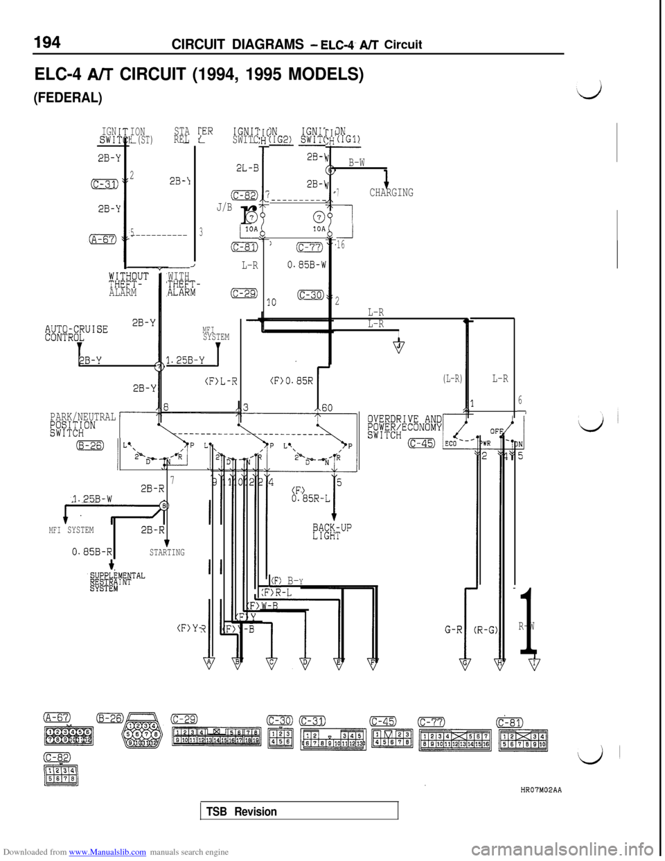 MITSUBISHI 3000GT 1992 2.G Workshop Manual Downloaded from www.Manualslib.com manuals search engine CIRCUIT DIAGRAMS - ELCQ- A/T Circuit
ELC-4 AIT CIRCUIT (1994, 1995 MODELS)
(FEDERAL)
IONSTAIi (ST)REL;ERIGNIISWITC----CG2) A#ic--
2B-\
2
2B-\1