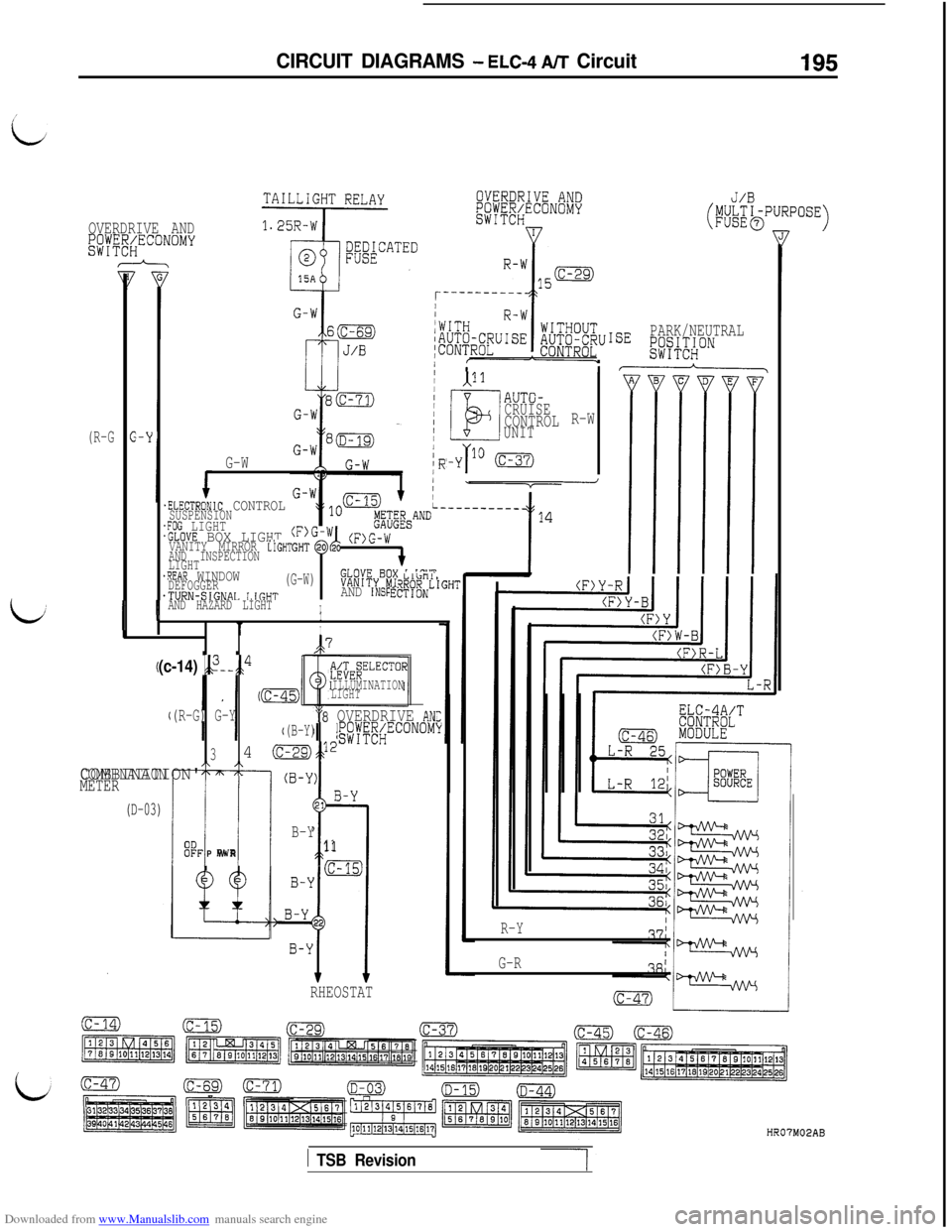 MITSUBISHI 3000GT 1995 2.G Workshop Manual Downloaded from www.Manualslib.com manuals search engine CIRCUIT DIAGRAMS - ELC4 A/T Circuit195
OVERDRIVE AND~~;~~;;ECONOMY
c
PARK/NEUTRALISE ~;~Cl;RON
I-A11
LIEI
AUTG-
CRUISE
CONTROLUNIT
-y loIcc-