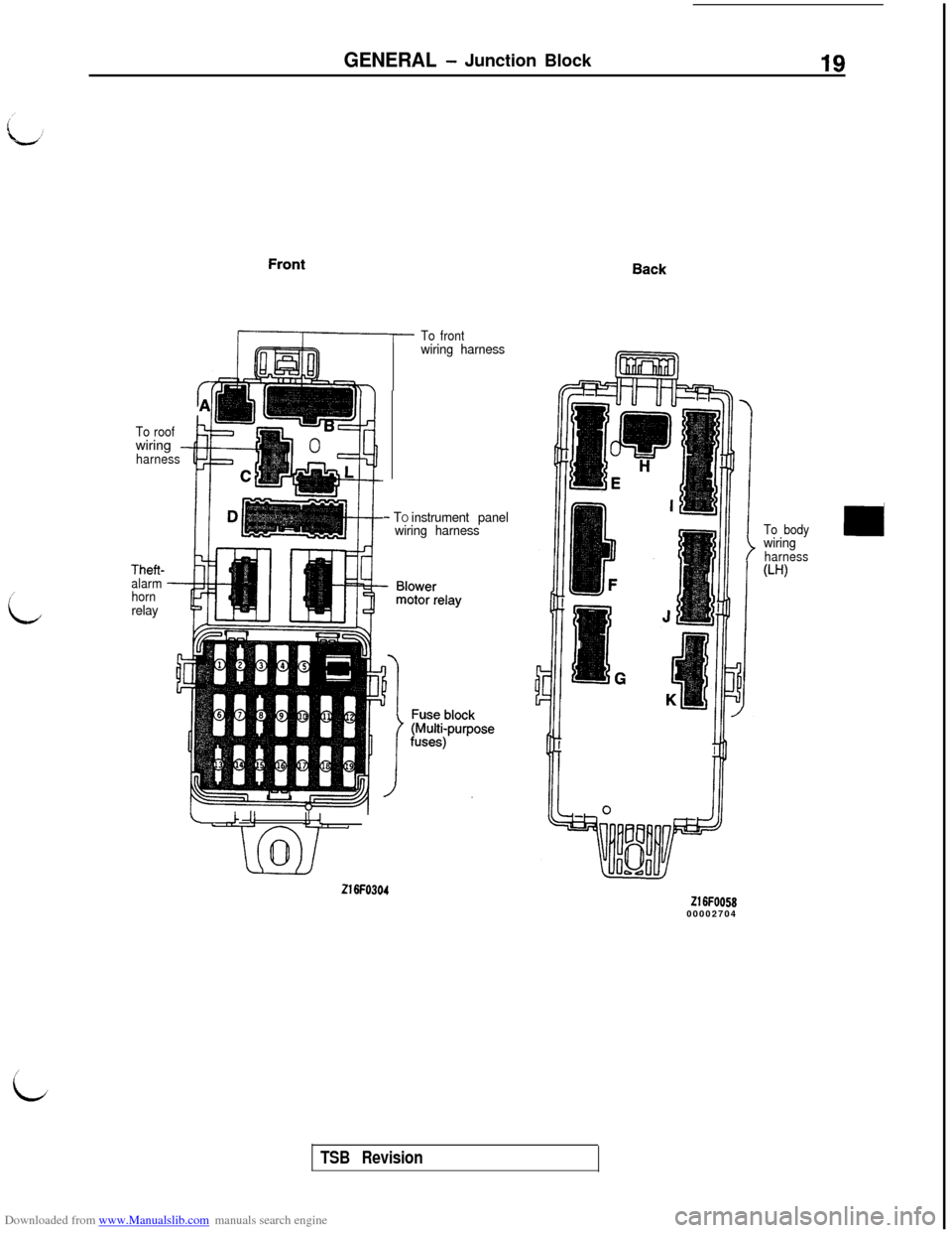 MITSUBISHI 3000GT 1995 2.G Workshop Manual Downloaded from www.Manualslib.com manuals search engine GENERAL - Junction Block19
/
L
To roofwiring -harness
Front
/ITo frontwiring harness
- TO instrument panel
wiring harness
Theft-
alarm
horn
rel