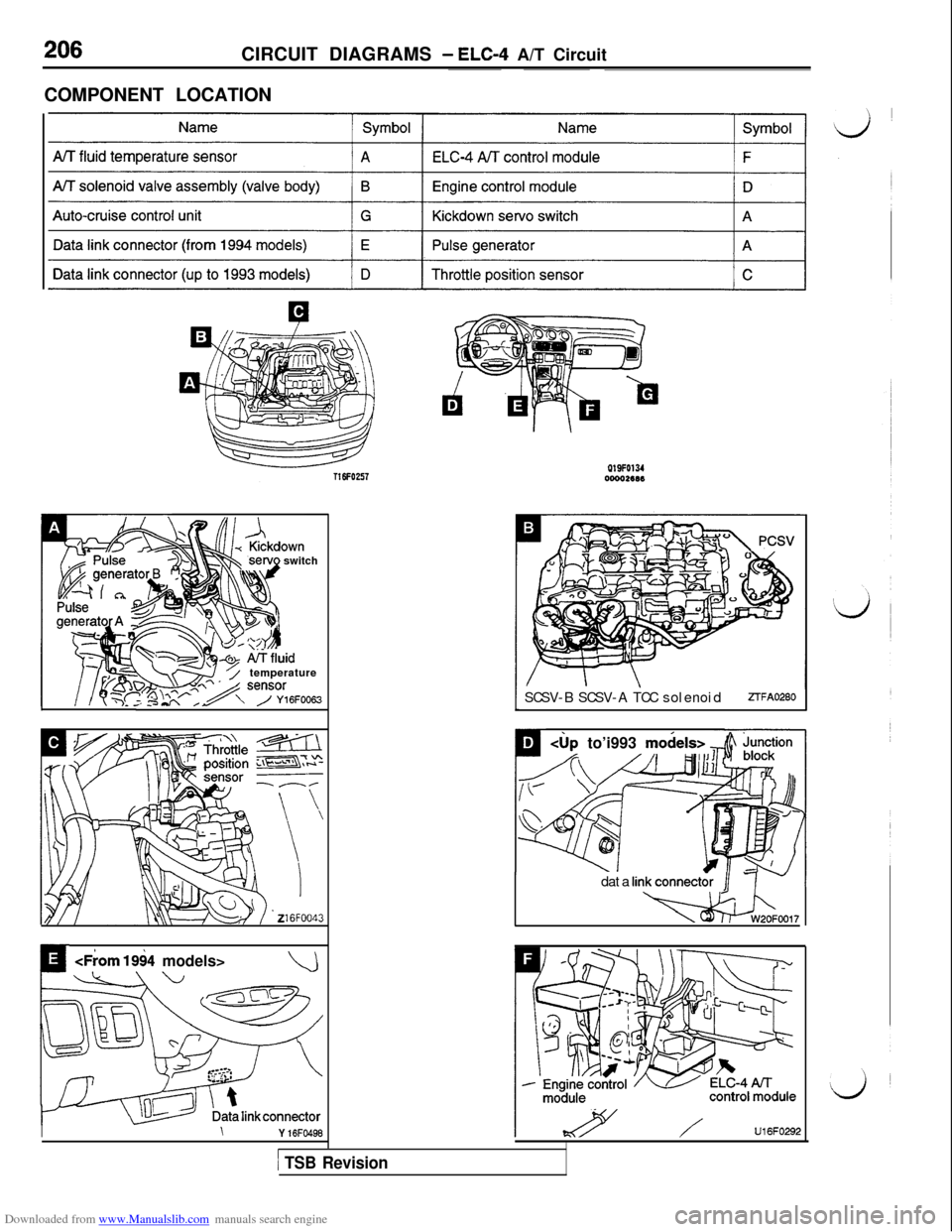 MITSUBISHI 3000GT 1994 2.G Workshop Manual Downloaded from www.Manualslib.com manuals search engine CIRCUIT DIAGRAMS - ELC4 A/T Circuit
COMPONENT LOCATION
P19FO134owo**o6switch
4
dL.._-@- AlTfluid// temperature
;,’ ‘2 \$/--’ ~-p?e;s~6Foo