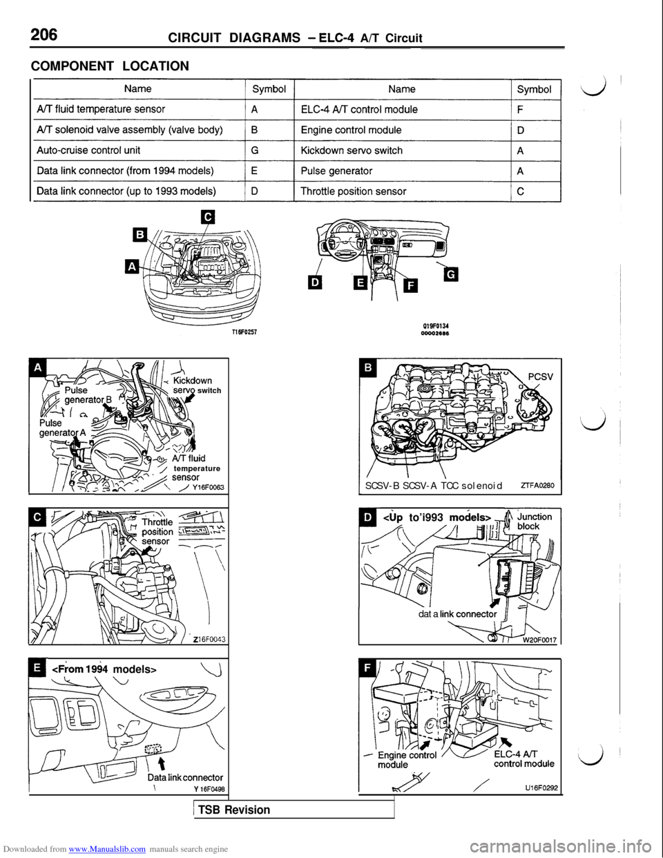 MITSUBISHI 3000GT 1992 2.G Workshop Manual Downloaded from www.Manualslib.com manuals search engine CIRCUIT DIAGRAMS - ELC4 A/T Circuit
COMPONENT LOCATION
P19FO134owo**o6switch
4
dL.._-@- AlTfluid// temperature
;,’ ‘2 \$/--’ ~-p?e;s~6Foo