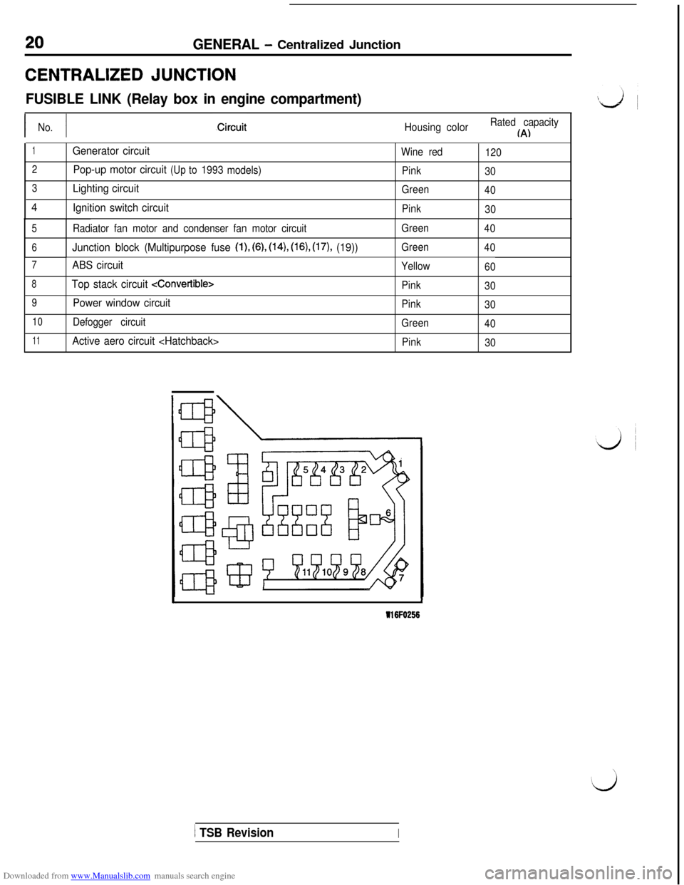 MITSUBISHI 3000GT 1995 2.G Workshop Manual Downloaded from www.Manualslib.com manuals search engine GENERAL - Centralized JunctionCENTRALIZED
JUNCTION
FUSIBLE LINK (Relay box in engine compartment)
I INo.Housing colorRated capacityIA)
1Genera MITSUBISHI 3000GT 1995 2.G Workshop Manual Downloaded from www.Manualslib.com manuals search engine GENERAL - Centralized JunctionCENTRALIZED
JUNCTION
FUSIBLE LINK (Relay box in engine compartment)
I INo.Housing colorRated capacityIA)
1Genera