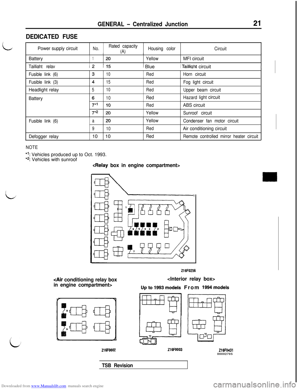 MITSUBISHI 3000GT 1993 2.G Workshop Manual Downloaded from www.Manualslib.com manuals search engine L
DEDICATED FUSE
GENERAL - Centralized Junction21
Power supply circuitNo.Rated capacity
(A)Housing color
Circuit
Battery
,!. I/
120YellowMFI ci MITSUBISHI 3000GT 1993 2.G Workshop Manual Downloaded from www.Manualslib.com manuals search engine L
DEDICATED FUSE
GENERAL - Centralized Junction21
Power supply circuitNo.Rated capacity
(A)Housing color
Circuit
Battery
,!. I/
120YellowMFI ci