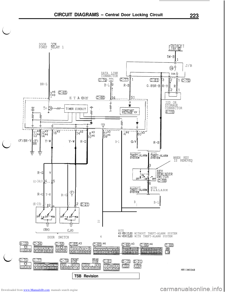MITSUBISHI 3000GT 1992 2.G Workshop Manual Downloaded from www.Manualslib.com manuals search engine CIRCUIT DIAGRAMS - Central Door Locking Circuit223
DOORPOWEF
BR-L
3CKPELAY 1EK"s"
------$ J/B
DATA LINK
CONNECTOR
I
3"4 (c-65),:3; UNIT~L~~~~~