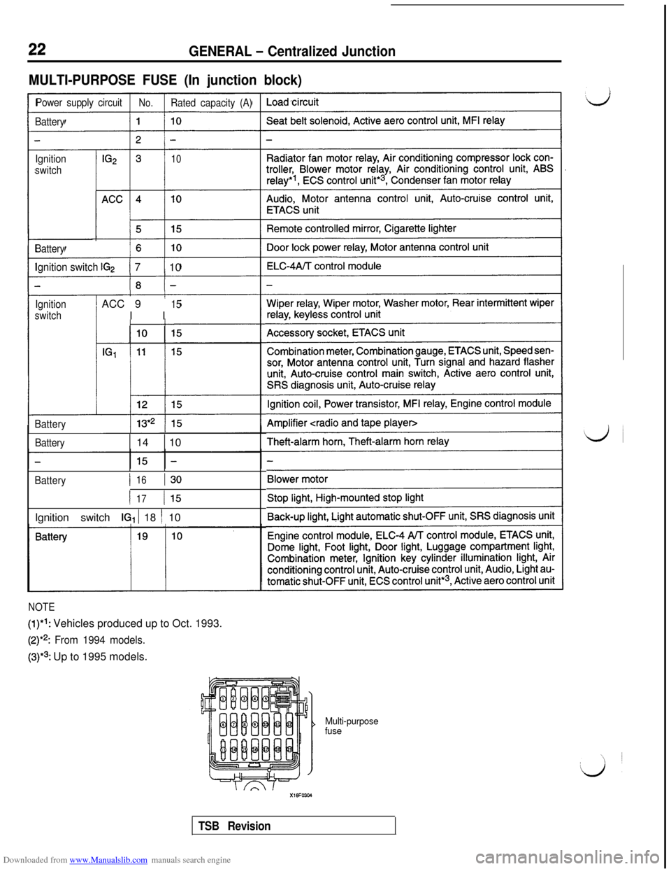 MITSUBISHI 3000GT 1995 2.G Workshop Manual Downloaded from www.Manualslib.com manuals search engine 22GENERAL - Centralized Junction
MULTI-PURPOSE FUSE (In junction block)
Power supply circuitNo.Rated capacity (A)
Battery
Ignition
switch
10
Ba MITSUBISHI 3000GT 1995 2.G Workshop Manual Downloaded from www.Manualslib.com manuals search engine 22GENERAL - Centralized Junction
MULTI-PURPOSE FUSE (In junction block)
Power supply circuitNo.Rated capacity (A)
Battery
Ignition
switch
10
Ba