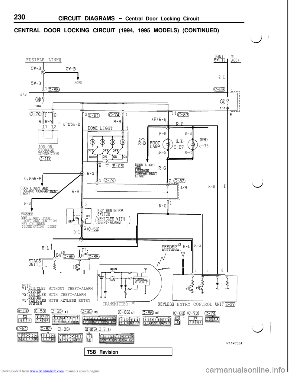 MITSUBISHI 3000GT 1992 2.G Workshop Manual Downloaded from www.Manualslib.com manuals search engine 230CIRCUIT DIAGRAMS - Central Door Locking Circuit
CENTRAL DOOR LOCKING CIRCUIT (1994, 1995 MODELS) (CONTINUED)
FUSIBLE LINK@IGNIlSWITC
5W-B2W- MITSUBISHI 3000GT 1992 2.G Workshop Manual Downloaded from www.Manualslib.com manuals search engine 230CIRCUIT DIAGRAMS - Central Door Locking Circuit
CENTRAL DOOR LOCKING CIRCUIT (1994, 1995 MODELS) (CONTINUED)
FUSIBLE LINK@IGNIlSWITC
5W-B2W-