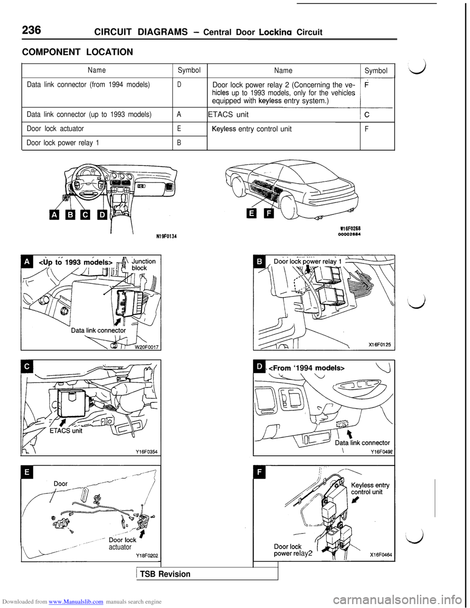 MITSUBISHI 3000GT 1994 2.G Owners Manual Downloaded from www.Manualslib.com manuals search engine CIRCUIT DIAGRAMS - Central Door Lockina Circuit
COMPONENT LOCATION
NameSymbol
Name
Symbol
Data link connector (from 1994 models)
DDoor lock pow