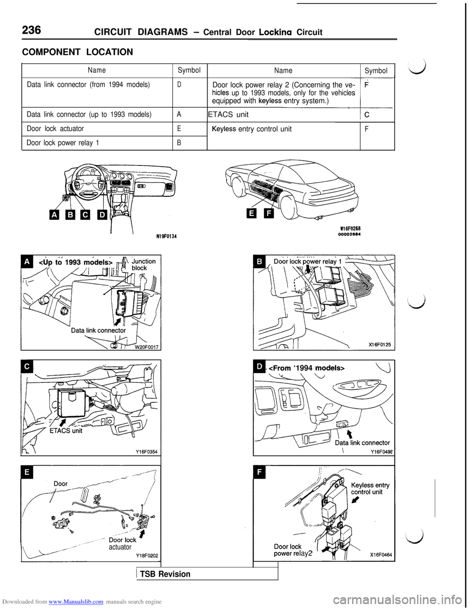 MITSUBISHI 3000GT 1992 2.G Workshop Manual Downloaded from www.Manualslib.com manuals search engine CIRCUIT DIAGRAMS - Central Door Lockina Circuit
COMPONENT LOCATION
NameSymbol
Name
Symbol
Data link connector (from 1994 models)
DDoor lock pow MITSUBISHI 3000GT 1992 2.G Workshop Manual Downloaded from www.Manualslib.com manuals search engine CIRCUIT DIAGRAMS - Central Door Lockina Circuit
COMPONENT LOCATION
NameSymbol
Name
Symbol
Data link connector (from 1994 models)
DDoor lock pow