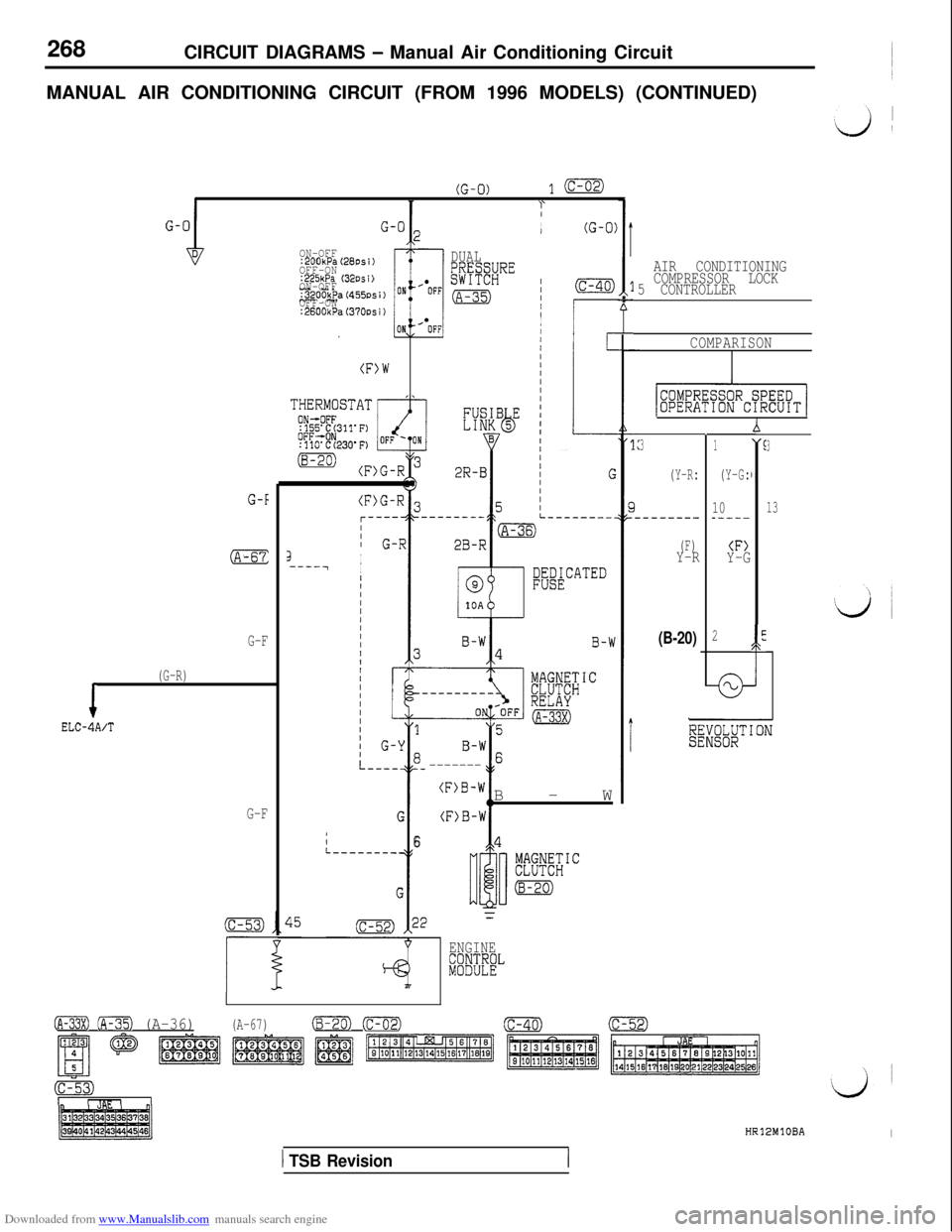 MITSUBISHI 3000GT 1995 2.G Workshop Manual Downloaded from www.Manualslib.com manuals search engine 268
CIRCUIT DIAGRAMS - Manual Air Conditioning Circuit
MANUAL AIR CONDITIONING CIRCUIT (FROM 1996 MODELS) (CONTINUED)
(G-0)l(c-02)I
1II
I
I
1-