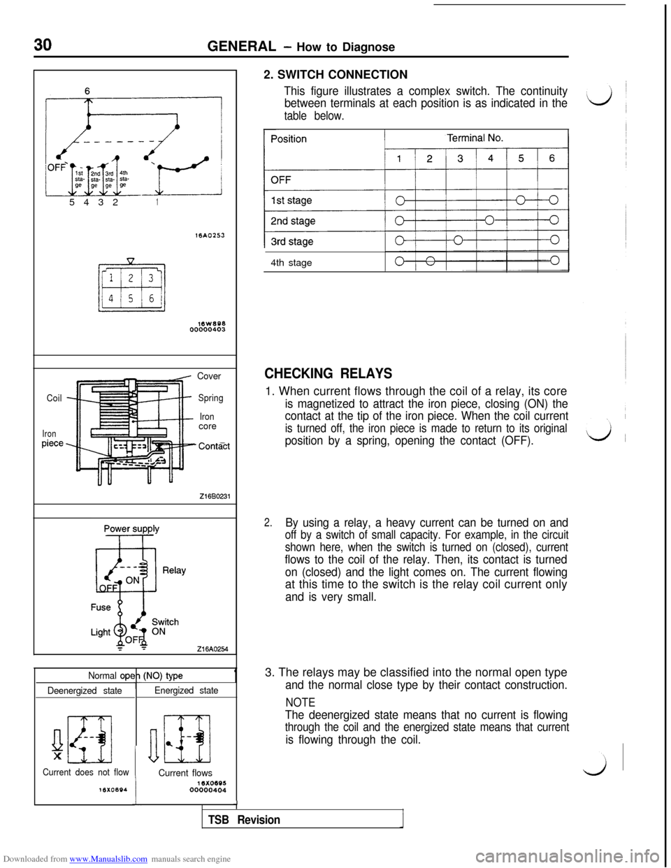 MITSUBISHI 3000GT 1993 2.G Workshop Manual Downloaded from www.Manualslib.com manuals search engine 30GENERAL - How to Diagnose
5432
1
18AO253
10W80800000403
Coil
Iron
Cover
Spring
Iron
core
- ContZt
21680231
(NO) type
Energized state1Normal o