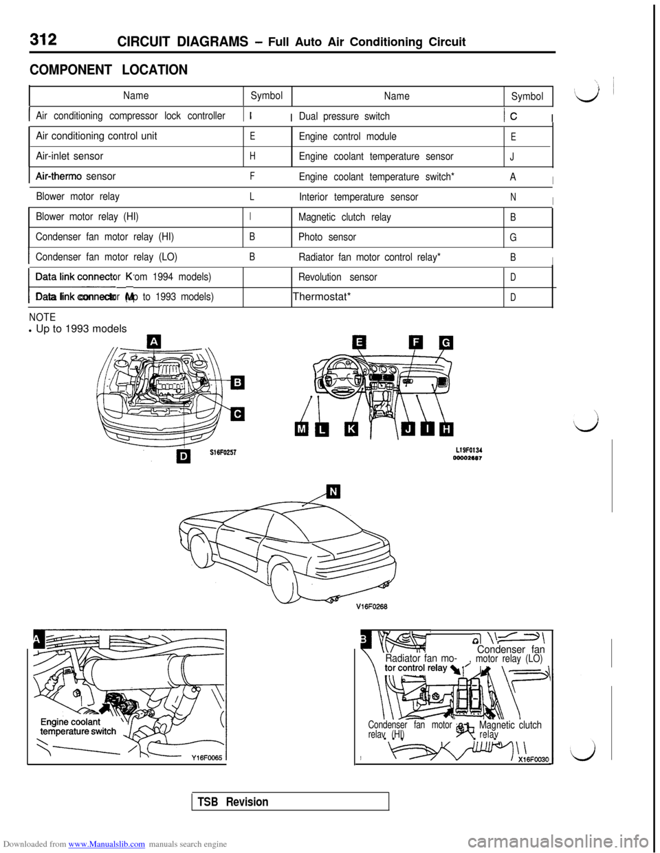 MITSUBISHI 3000GT 1995 2.G Service Manual Downloaded from www.Manualslib.com manuals search engine 312CIRCUIT DIAGRAMS - Full Auto Air Conditioning Circuit
COMPONENT LOCATION
NameSymbol
Name
Symbol
IAir conditioning compressor lock controller