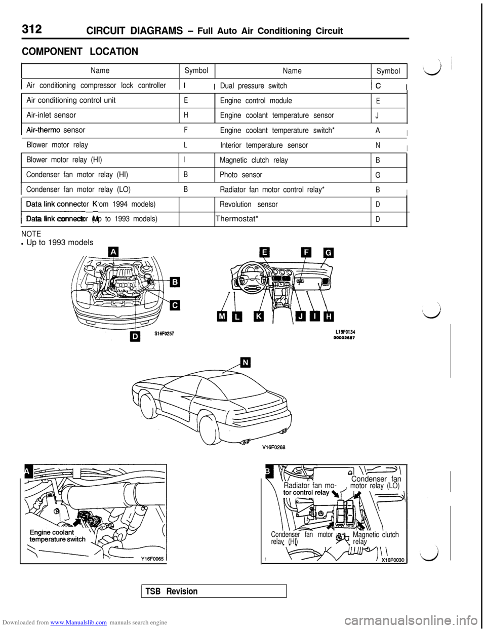 MITSUBISHI 3000GT 1992 2.G Manual PDF Downloaded from www.Manualslib.com manuals search engine 312CIRCUIT DIAGRAMS - Full Auto Air Conditioning Circuit
COMPONENT LOCATION
NameSymbol
Name
Symbol
IAir conditioning compressor lock controller