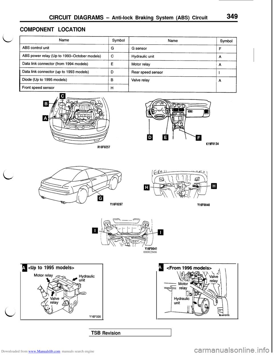 MITSUBISHI 3000GT 1992 2.G Workshop Manual Downloaded from www.Manualslib.com manuals search engine CIRCUIT DIAGRAMS - Anti-lock Braking System (ABS) Circuit349
COMPONENT LOCATION
R16F0257K19F0134
Y16FO267Y16FOO40
<Up to 1995 models>
Y16FOOO
.