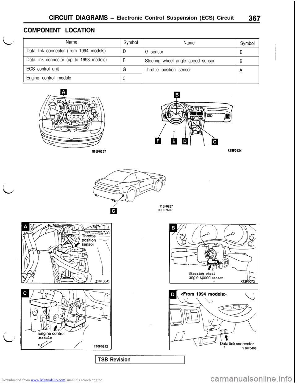 MITSUBISHI 3000GT 1996 2.G User Guide Downloaded from www.Manualslib.com manuals search engine CIRCUIT DIAGRAMS - Electronic Control Suspension (ECS) Circuit367
COMPONENT LOCATION
Name
Data link connector (from 1994 models)
Data link conn