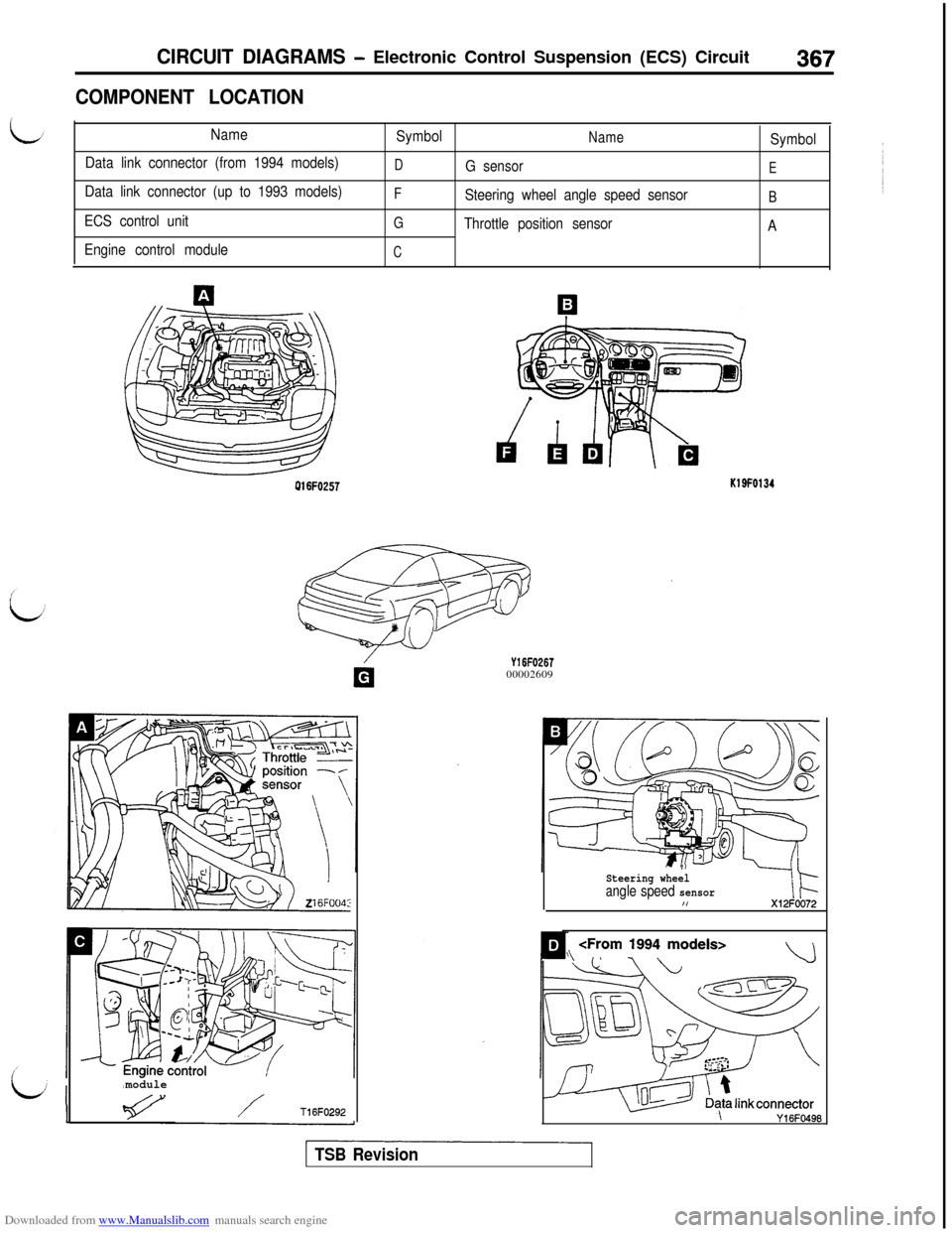 MITSUBISHI 3000GT 1992 2.G Owners Manual Downloaded from www.Manualslib.com manuals search engine CIRCUIT DIAGRAMS - Electronic Control Suspension (ECS) Circuit367
COMPONENT LOCATION
Name
Data link connector (from 1994 models)
Data link conn