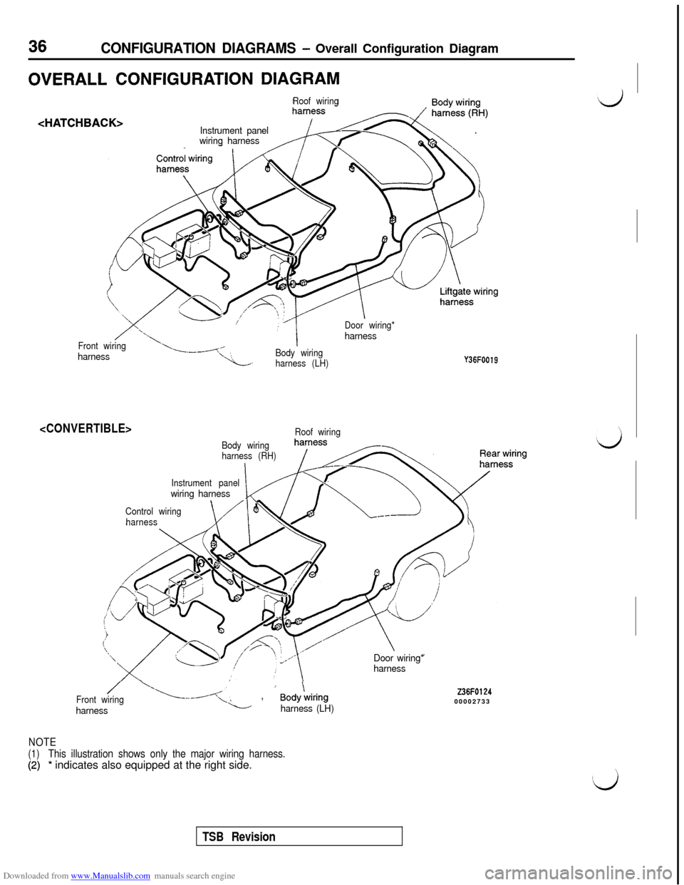 MITSUBISHI 3000GT 1995 2.G Workshop Manual Downloaded from www.Manualslib.com manuals search engine 36CONFIGURATION DIAGRAMS - Overall Configuration Diagram
OVERALL CONFIGURATION DIAGRAM
<HAT1
Roof wiring
CHBACK>Instrument panel
wiring harness