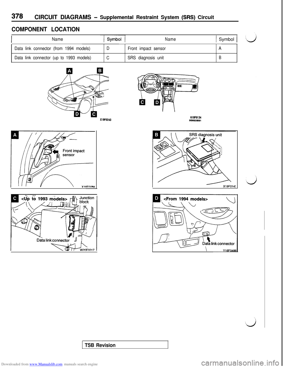 MITSUBISHI 3000GT 1992 2.G Owners Manual Downloaded from www.Manualslib.com manuals search engine 378CIRCUIT DIAGRAMS - Supplemental Restraint System (SW) Circuit
COMPONENT LOCATION
Name--/Name( Symbol 1
Data link connector (from 1994 models