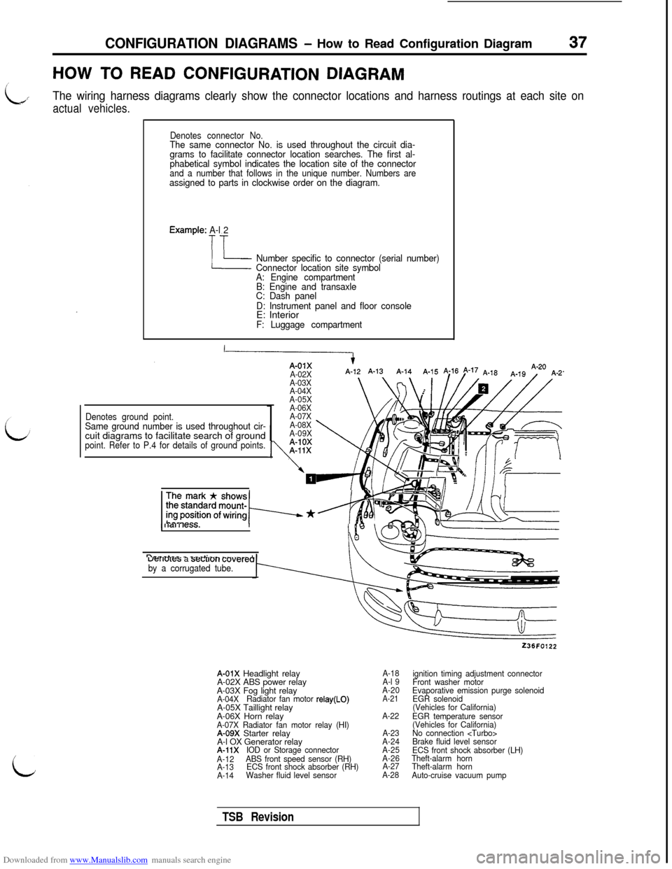 MITSUBISHI 3000GT 1996 2.G Workshop Manual Downloaded from www.Manualslib.com manuals search engine CONFIGURATION DIAGRAMS - How to Read Configuration Diagram37
,lHOW TO READ CONFIGURATION DIAGRAM
id<The wiring harness diagrams clearly show th