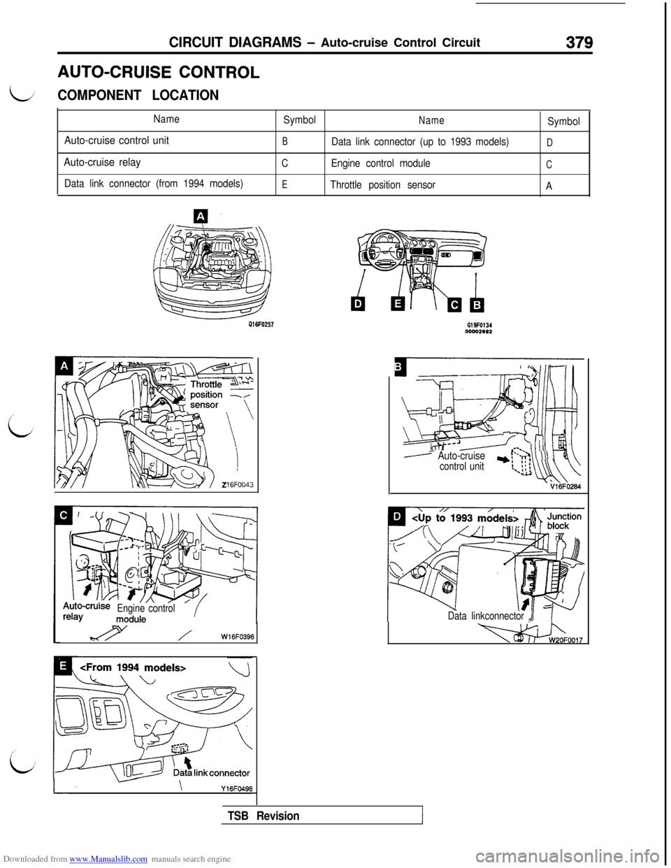 MITSUBISHI 3000GT 1995 2.G User Guide Downloaded from www.Manualslib.com manuals search engine CIRCUIT DIAGRAMS - Auto-cruise Control Circuit379AUTO-CRUISE 
CONTROL
COMPONENT LOCATION
Name
Auto-cruise control unit
Auto-cruise relay
Data l