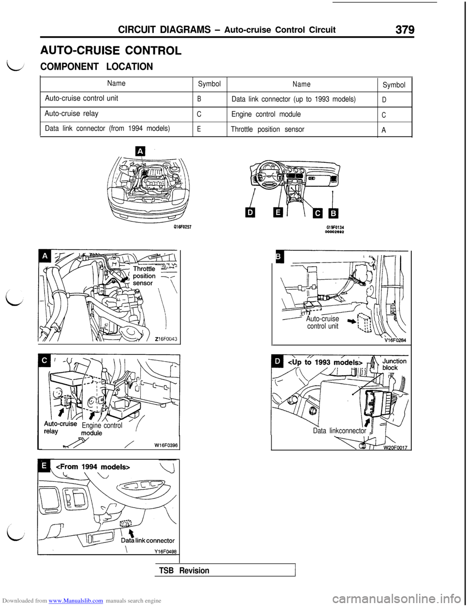 MITSUBISHI 3000GT 1992 2.G Owners Manual Downloaded from www.Manualslib.com manuals search engine CIRCUIT DIAGRAMS - Auto-cruise Control Circuit379AUTO-CRUISE 
CONTROL
COMPONENT LOCATION
Name
Auto-cruise control unit
Auto-cruise relay
Data l
