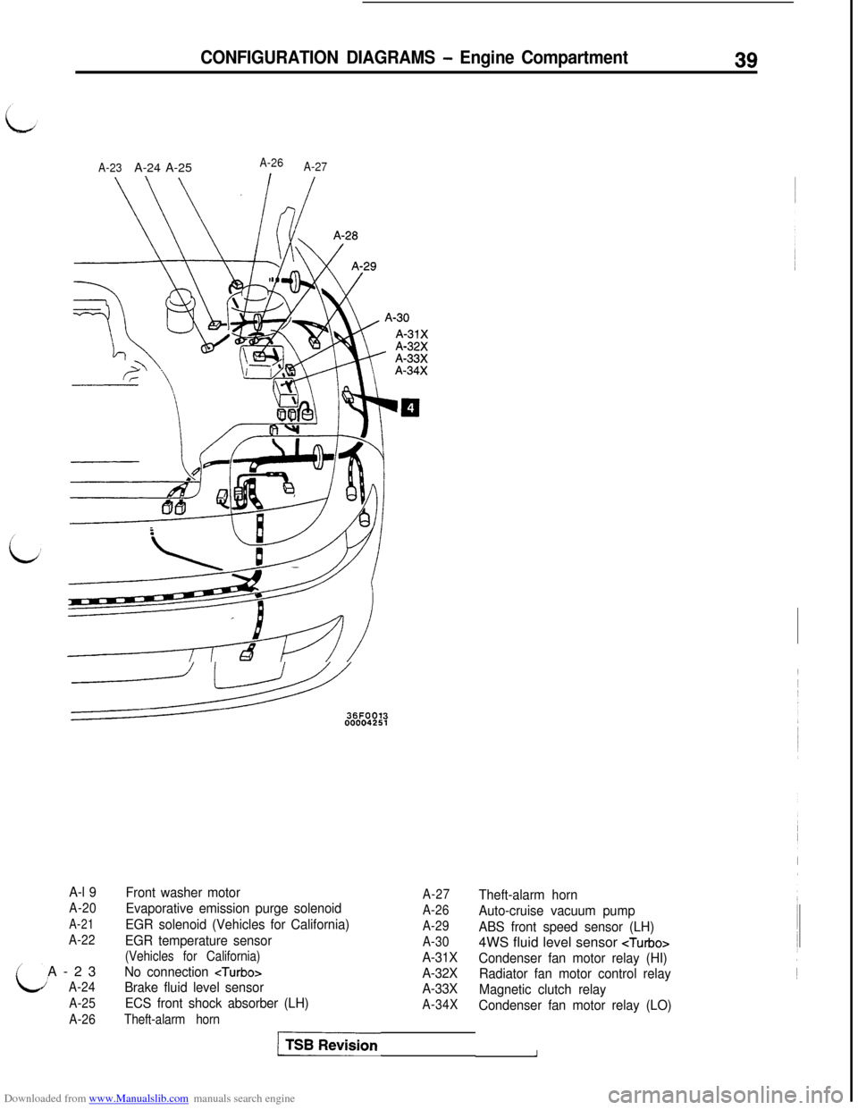 MITSUBISHI 3000GT 1994 2.G User Guide Downloaded from www.Manualslib.com manuals search engine A-23A-24 A-25A-26
A-27
CONFIGURATION DIAGRAMS - Engine Compartment39
sJ=+?6Foo1300004251
A-l 9
A-20
A-21
A-22A-23
A-24
A-25
A-26
Front washer m