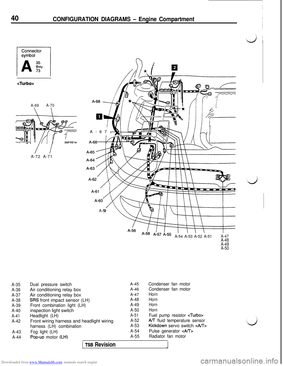 MITSUBISHI 3000GT 1994 2.G Service Manual Downloaded from www.Manualslib.com manuals search engine CONFIGURATION DIAGRAMS - Engine Compartment
<Turbo>
A-69A-70
\ \
36FOO14
A-35
A-36
A-37
A-38
A-39
A-40
A-41
A-42
A-43
A-44A-72 A-71A-67+
A-5
A-