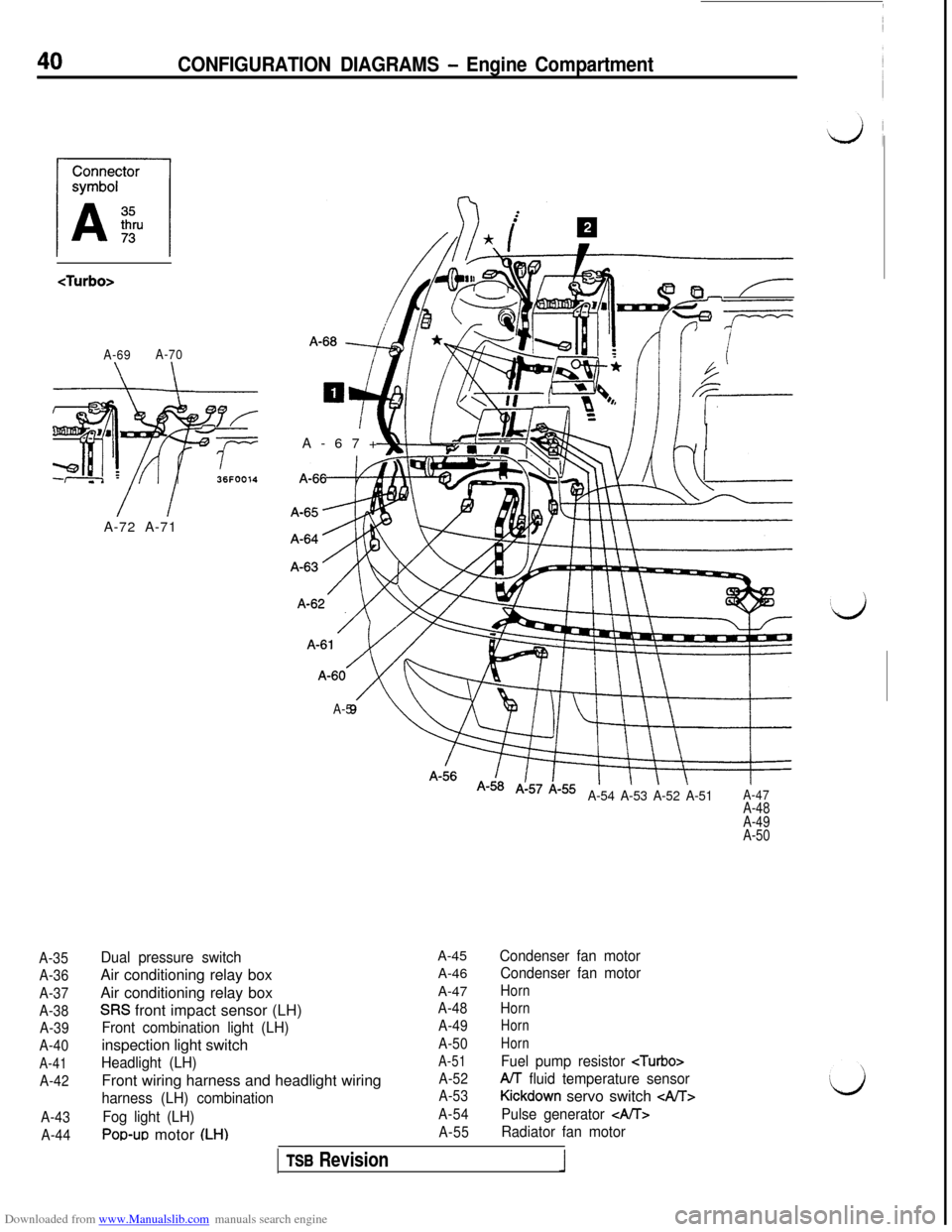 MITSUBISHI 3000GT 1996 2.G Workshop Manual Downloaded from www.Manualslib.com manuals search engine CONFIGURATION DIAGRAMS - Engine Compartment
<Turbo>
A-69A-70
\ \
36FOO14
A-35
A-36
A-37
A-38
A-39
A-40
A-41
A-42
A-43
A-44A-72 A-71A-67+
A-5
A-