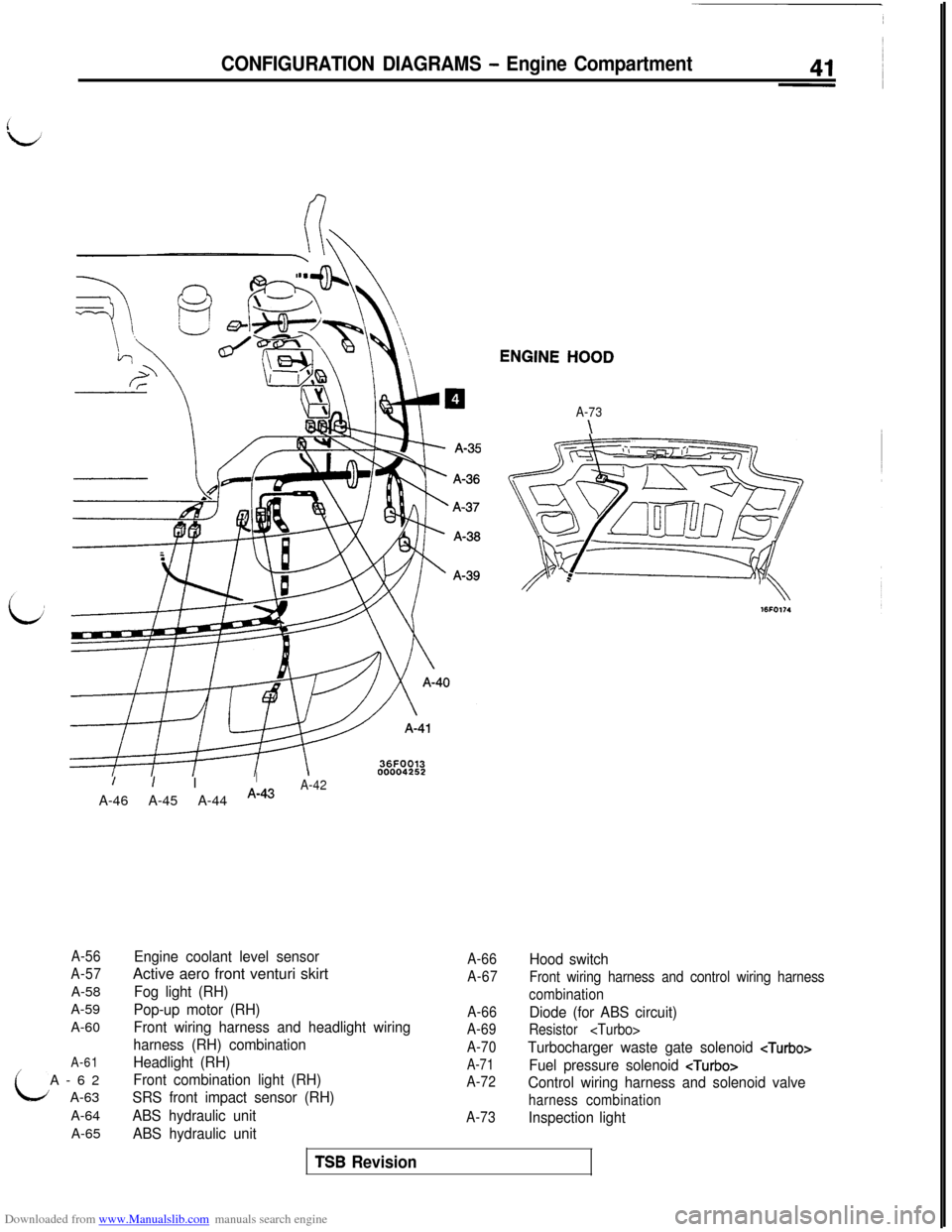 MITSUBISHI 3000GT 1994 2.G Service Manual Downloaded from www.Manualslib.com manuals search engine CONFIGURATION DIAGRAMS - Engine CompartmentENGINE 
HOOD
A-73
\
/I IIA-46 A-45 A-44 
A-43A-42
A-56
A-57A-58
A-59
A-60
A-61A-62
A-63
A-64
A-65
En