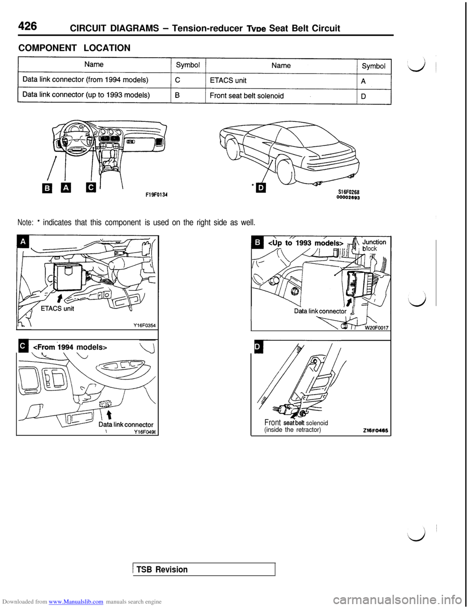 MITSUBISHI 3000GT 1992 2.G Workshop Manual Downloaded from www.Manualslib.com manuals search engine CIRCUIT DIAGRAMS - Tension-reducer TvDe Seat Belt Circuit
COMPONENT LOCATION
00002663F19FO134
Note:* indicates that this componentis used on th