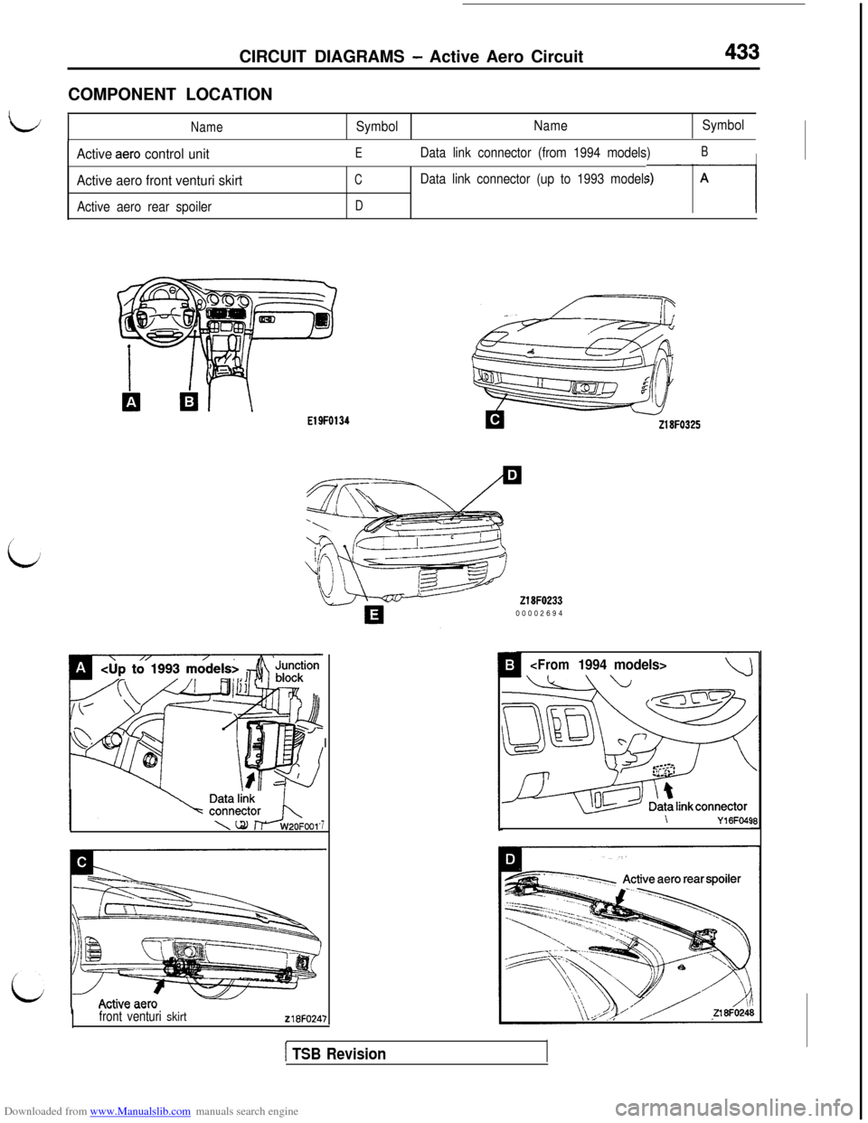 MITSUBISHI 3000GT 1992 2.G User Guide Downloaded from www.Manualslib.com manuals search engine CIRCUIT DIAGRAMS - Active Aero Circuit433COMPONENT LOCATION
L/NameSymbolNameSymbol
IActive aero control unitEData link connector (from 1994 mod