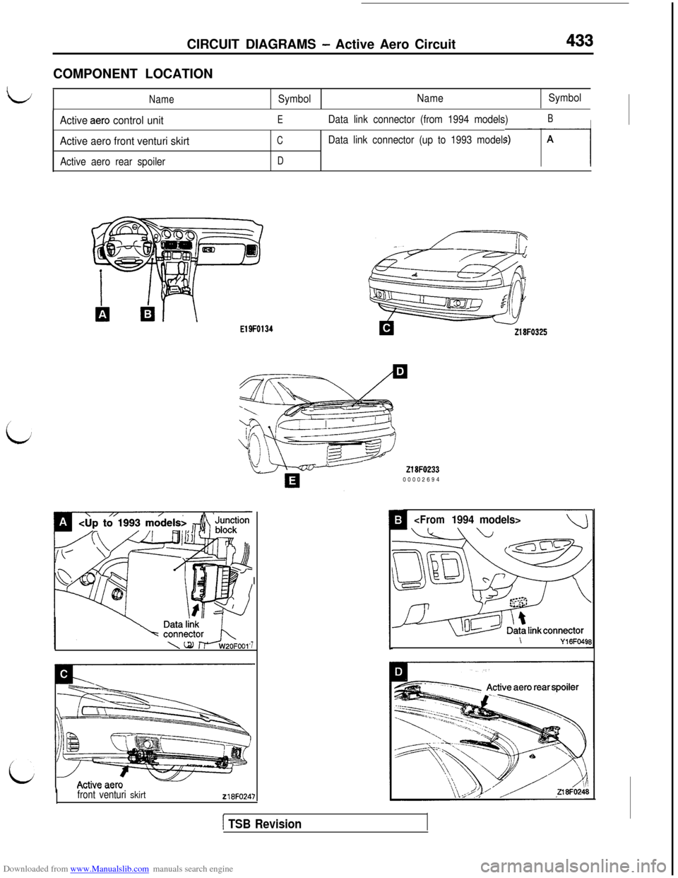 MITSUBISHI 3000GT 1992 2.G Workshop Manual Downloaded from www.Manualslib.com manuals search engine CIRCUIT DIAGRAMS - Active Aero Circuit433COMPONENT LOCATION
L/NameSymbolNameSymbol
IActive aero control unitEData link connector (from 1994 mod
