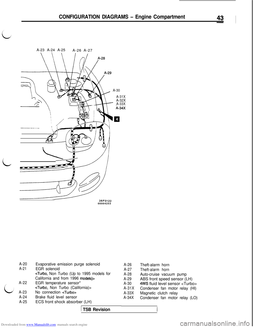 MITSUBISHI 3000GT 1993 2.G Service Manual Downloaded from www.Manualslib.com manuals search engine CONFIGURATION DIAGRAMS - Engine CompartmentA-23 A-24 A-25
A-26 A-27
i
L
A-30
A-31X
A-32XA-33X
tim-I
\; ,.,,,,/ /--fk!pJ / -
-_---__
jfy--@--o I