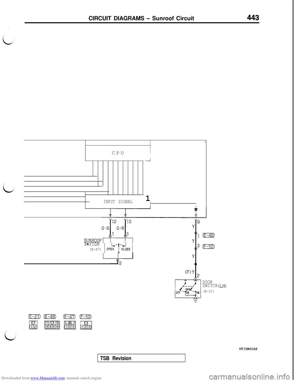 MITSUBISHI 3000GT 1994 2.G User Guide Downloaded from www.Manualslib.com manuals search engine CIRCUIT DIAGRAMS - Sunroof Circuit443CPU
INPUT SIGNAL
i
1
1
SUNROOFrI(. . _ - ^ , .3WllLH
(E-47) 1 OPq&B /
DOOR
SWITCH
(E-21)
HR15M40AB
TSB Rev