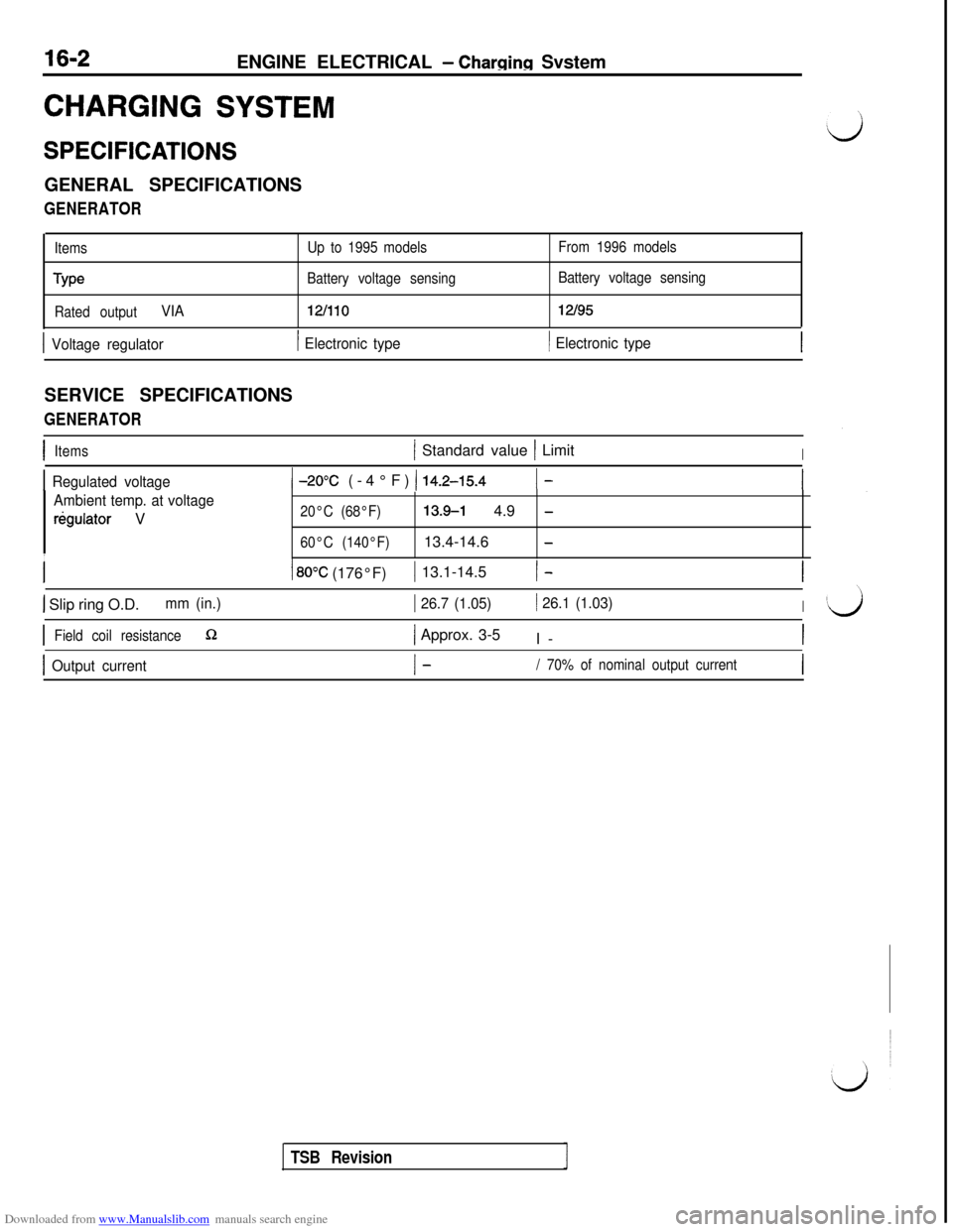 MITSUBISHI 3000GT 1994 2.G Workshop Manual Downloaded from www.Manualslib.com manuals search engine ENGINE ELECTRICAL - Charging Svstem
CHARGING SYSTEM
SPECIFICATIONSGENERAL SPECIFICATIONS
GENERATOR
ItemsUp to 1995 modelsFrom 1996 models
TypeB