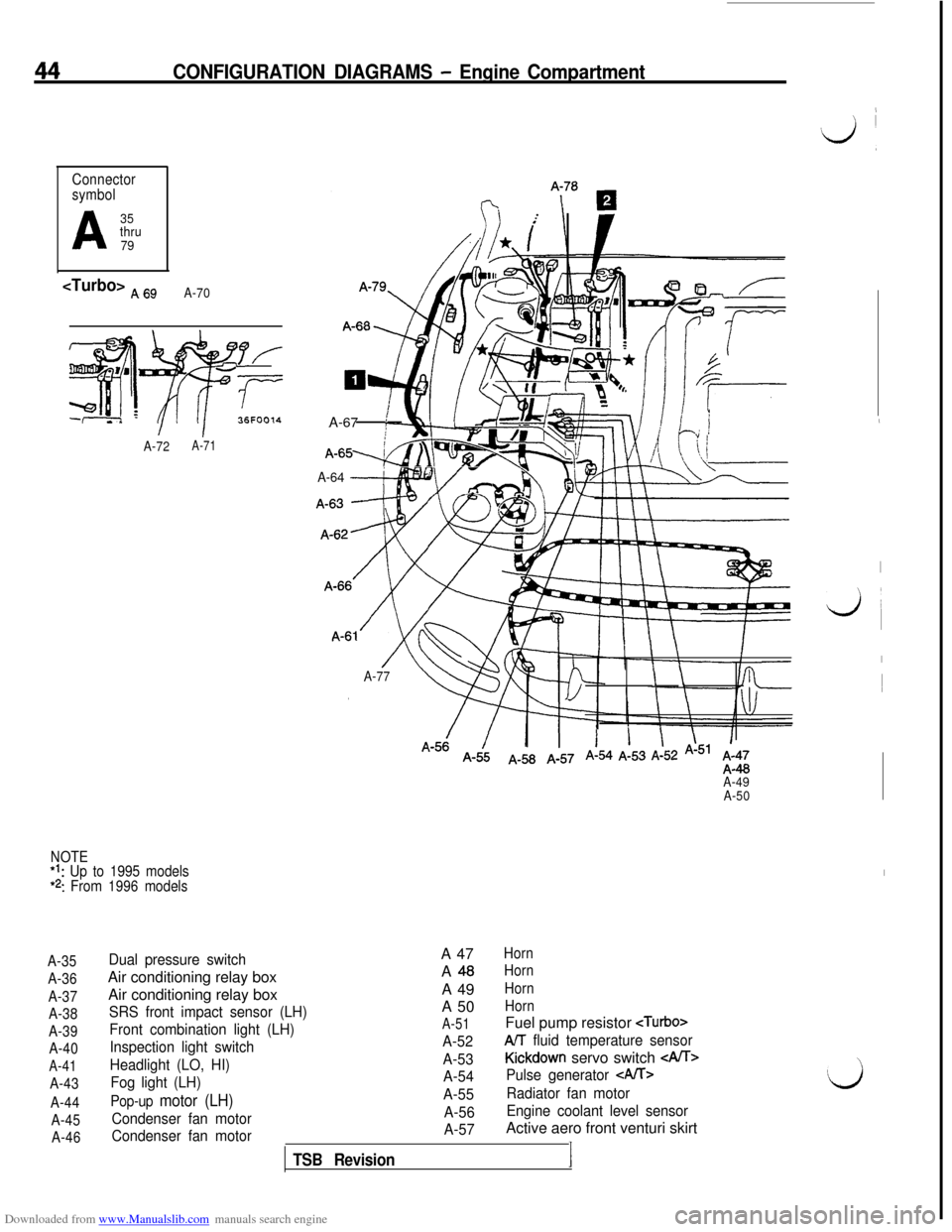 MITSUBISHI 3000GT 1994 2.G Service Manual Downloaded from www.Manualslib.com manuals search engine 44CONFIGURATION DIAGRAMS - Engine Compartment
Connector
symbol
A
35
thru
79
<Turbo> A 6gA-70
36FOOl4
A-72A-71A-67 
:
A-64 --+py>
A-77\ \
A-49
A