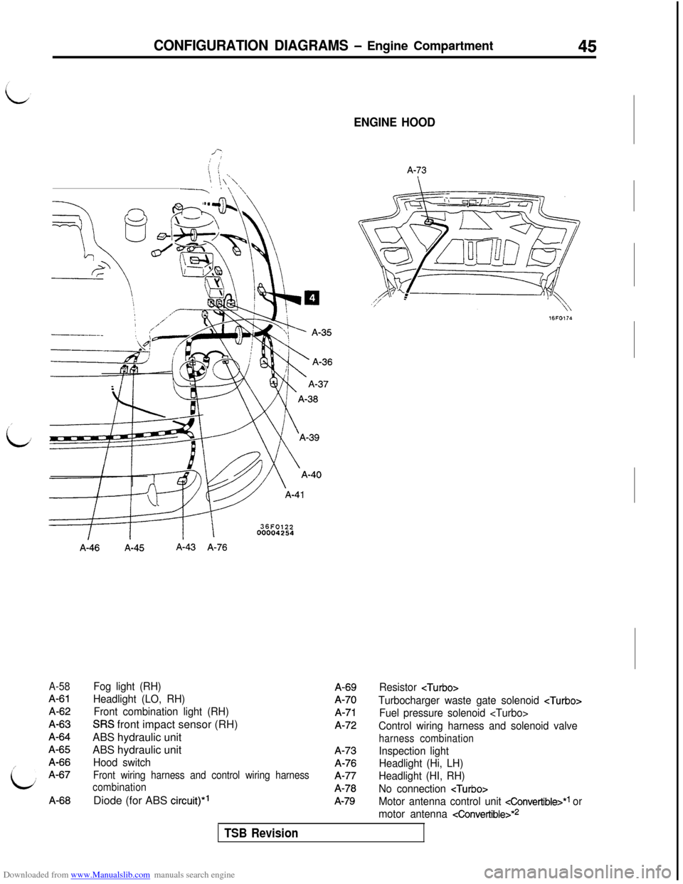 MITSUBISHI 3000GT 1992 2.G Service Manual Downloaded from www.Manualslib.com manuals search engine CONFIGURATION DIAGRAMS - Engine Compartment45
; !i i\1 ._’ !\\-7’I \ ‘\
A-58
A-61A-62A-63A-64A-65A-66A-67A-66
A-46A-45A-43 A-76
Fog light