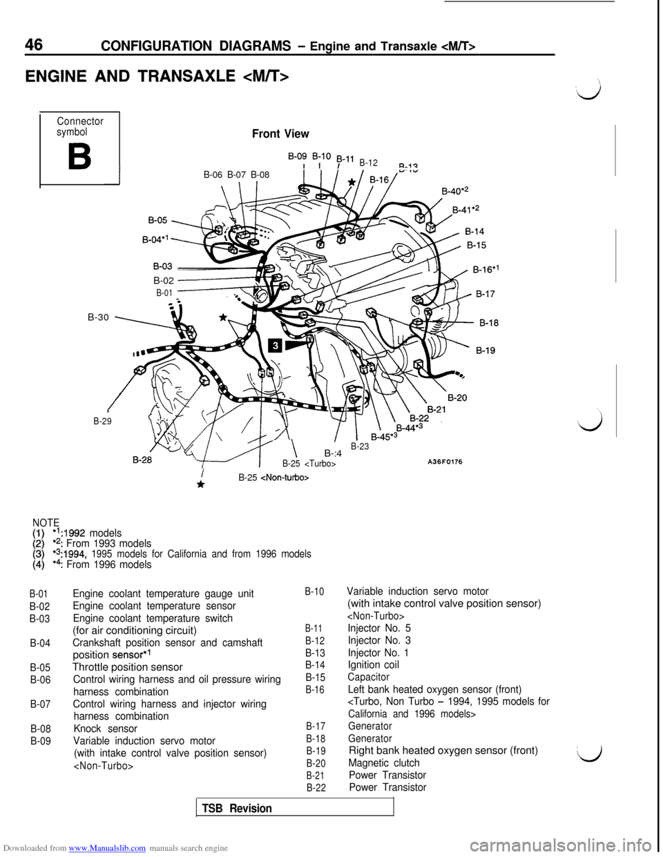 MITSUBISHI 3000GT 1992 2.G Service Manual Downloaded from www.Manualslib.com manuals search engine 46CONFIGURATION DIAGRAMS - Engine and Transaxle <M/T>
ENGINE AND TRANSAXLE <M/T>:
Connector
symbol
B
Front View
B-0: B;lO 53-11B-12R-i?
IB-06 B