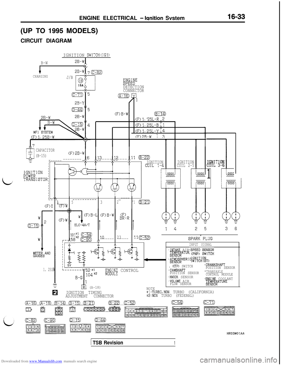 MITSUBISHI 3000GT 1992 2.G Workshop Manual Downloaded from www.Manualslib.com manuals search engine ENGINE ELECTRICAL - Ignition Svstem
(UP TO 1995 MODELS)CIRCUIT DIAGRAM
IGNITION SWITCH(IG1)
B-W
1CHARGING33-W 70
J/B0
t15A
(c-71)5
2B-Y
2B-W
WE MITSUBISHI 3000GT 1992 2.G Workshop Manual Downloaded from www.Manualslib.com manuals search engine ENGINE ELECTRICAL - Ignition Svstem
(UP TO 1995 MODELS)CIRCUIT DIAGRAM
IGNITION SWITCH(IG1)
B-W
1CHARGING33-W 70
J/B0
t15A
(c-71)5
2B-Y
2B-W
WE