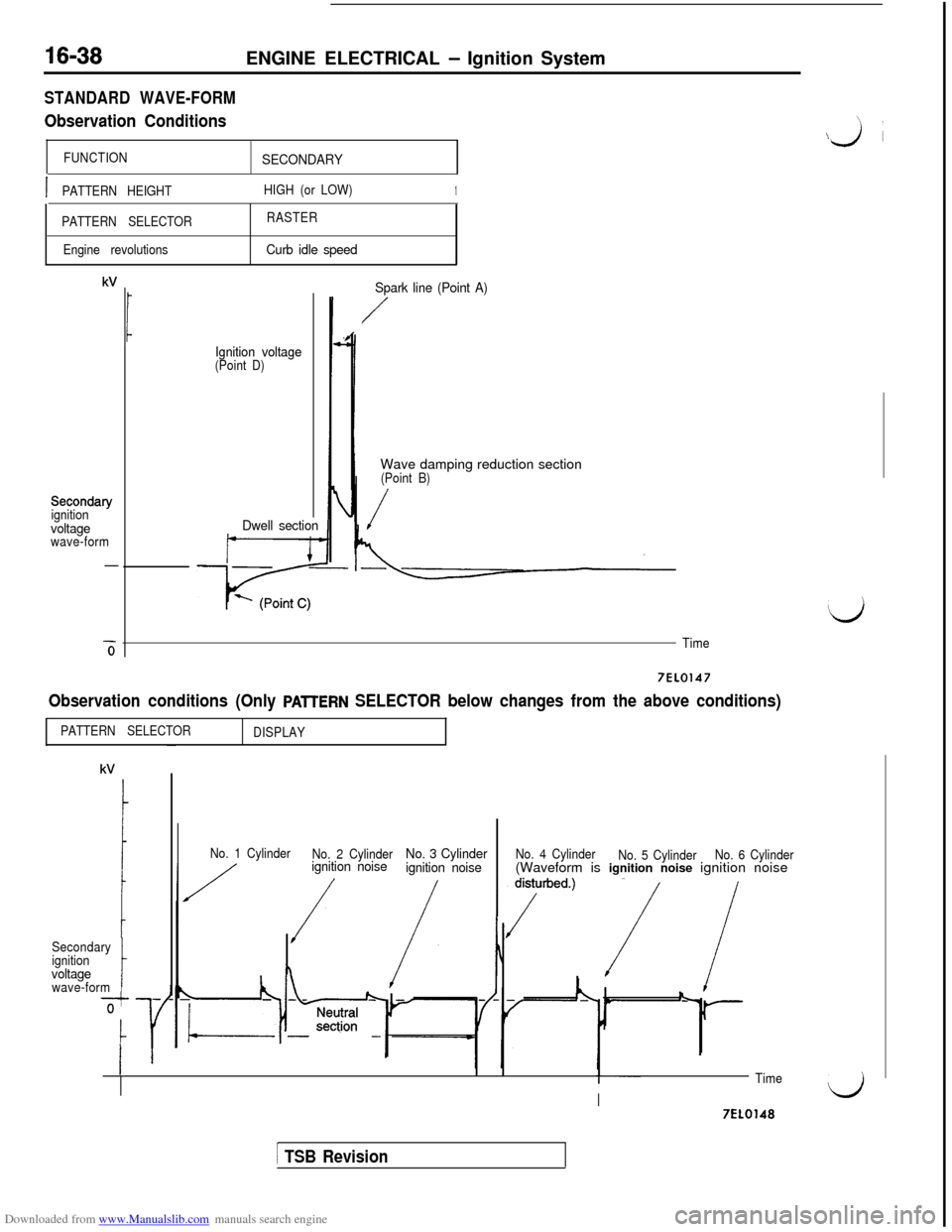 MITSUBISHI 3000GT 1995 2.G Workshop Manual Downloaded from www.Manualslib.com manuals search engine 16-38ENGINE ELECTRICAL - Ignition System
STANDARD WAVE-FORM
Observation Conditions
FUNCTIONSECONDARY
\
\j’i
IPATTERN HEIGHTHIGH (or LOW)1
PAT