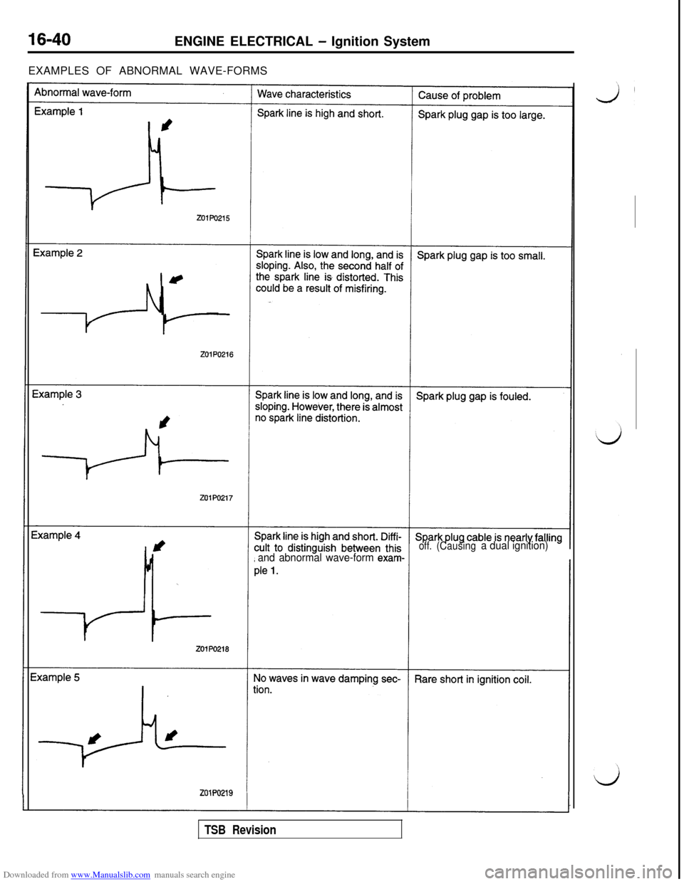 MITSUBISHI 3000GT 1992 2.G Workshop Manual Downloaded from www.Manualslib.com manuals search engine 16-40ENGINE ELECTRICAL - Ignition System
EXAMPLES OF ABNORMAL WAVE-FORMS
off.
and abnormal wave-form exam-
(Causinga dual ignition)
TSB Revisio MITSUBISHI 3000GT 1992 2.G Workshop Manual Downloaded from www.Manualslib.com manuals search engine 16-40ENGINE ELECTRICAL - Ignition System
EXAMPLES OF ABNORMAL WAVE-FORMS
off.
and abnormal wave-form exam-
(Causinga dual ignition)
TSB Revisio