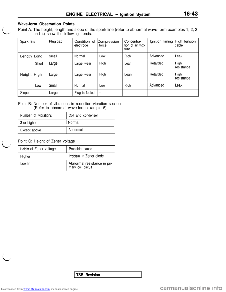 MITSUBISHI 3000GT 1992 2.G Workshop Manual Downloaded from www.Manualslib.com manuals search engine ENGINE ELECTRICAL - Ignition System16-43
Wave-form Observation Points/
LPoint A: The height, length and slope of the spark line (refer to abnor MITSUBISHI 3000GT 1992 2.G Workshop Manual Downloaded from www.Manualslib.com manuals search engine ENGINE ELECTRICAL - Ignition System16-43
Wave-form Observation Points/
LPoint A: The height, length and slope of the spark line (refer to abnor