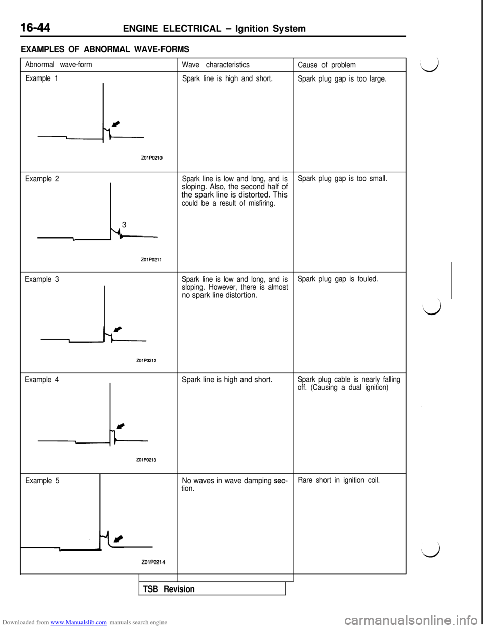 MITSUBISHI 3000GT 1992 2.G Workshop Manual Downloaded from www.Manualslib.com manuals search engine ENGINE ELECTRICAL - Ignition System
EXAMPLES OF ABNORMAL WAVE-FORMS
Abnormal wave-form
Wave characteristics
Cause of problem
Example 1Spark lin MITSUBISHI 3000GT 1992 2.G Workshop Manual Downloaded from www.Manualslib.com manuals search engine ENGINE ELECTRICAL - Ignition System
EXAMPLES OF ABNORMAL WAVE-FORMS
Abnormal wave-form
Wave characteristics
Cause of problem
Example 1Spark lin